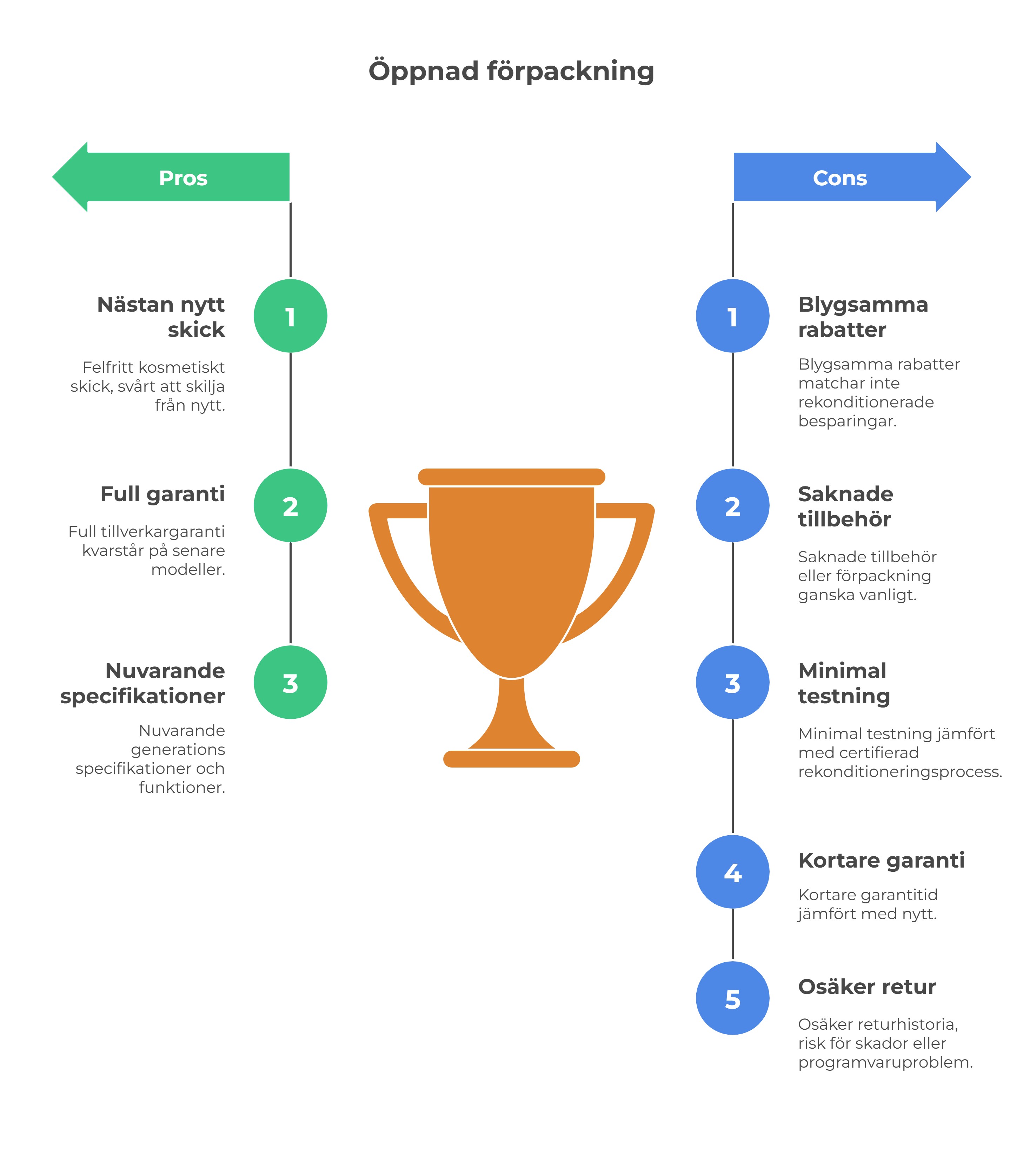 Öppnad förpackning pros and cons